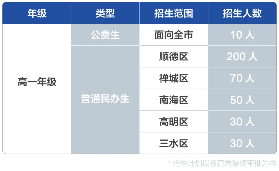 佛山市顺德区元培实验中学2025年中考志愿填报指南 第2张