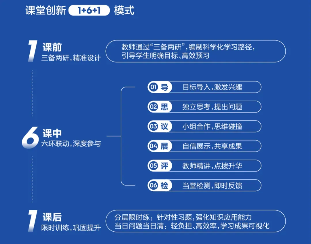 佛山市顺德区元培实验中学2025年中考志愿填报指南 第26张