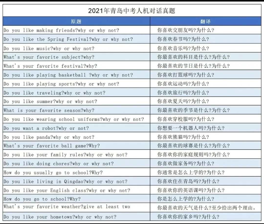 近5年青岛中考人机对话真题汇总!孩子考前必练,稳拿英语高分! 第1张