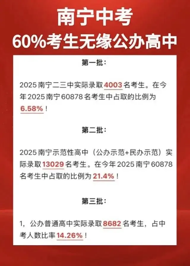 中考远远比高考更关键!看完您就知道了,珍惜中考,趁早规划.转给初中家长 第2张