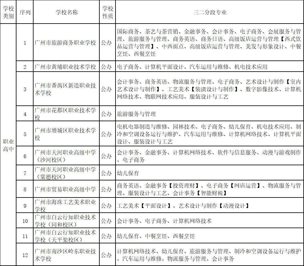 【广州初三中考低分速看】中职三二分段+中职重点特色专业全解析 第5张