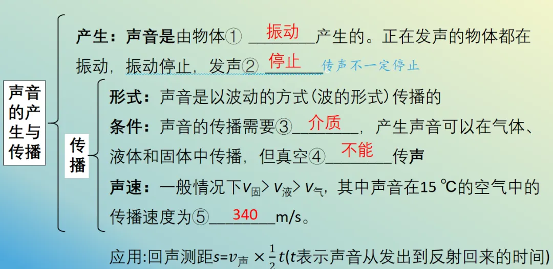 2026年中考物理第一轮复习专题PPT课件,打印一份吃透,考试拿高分! 第4张