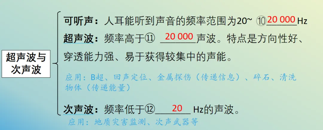 2026年中考物理第一轮复习专题PPT课件,打印一份吃透,考试拿高分! 第7张