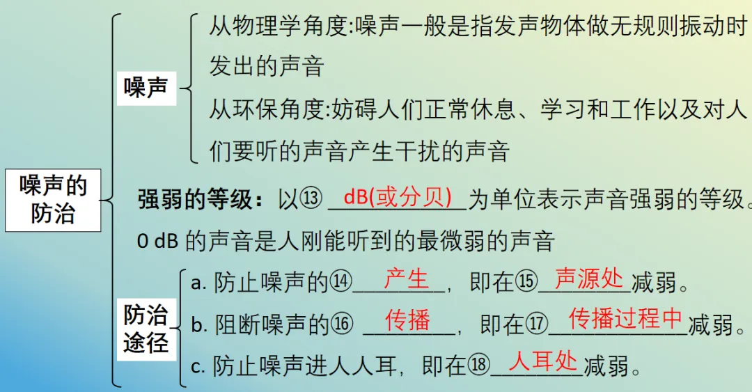 2026年中考物理第一轮复习专题PPT课件,打印一份吃透,考试拿高分! 第8张
