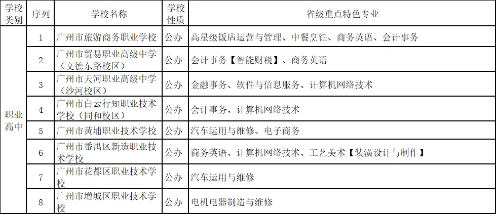 【广州初三中考低分速看】中职三二分段+中职重点特色专业全解析 第11张