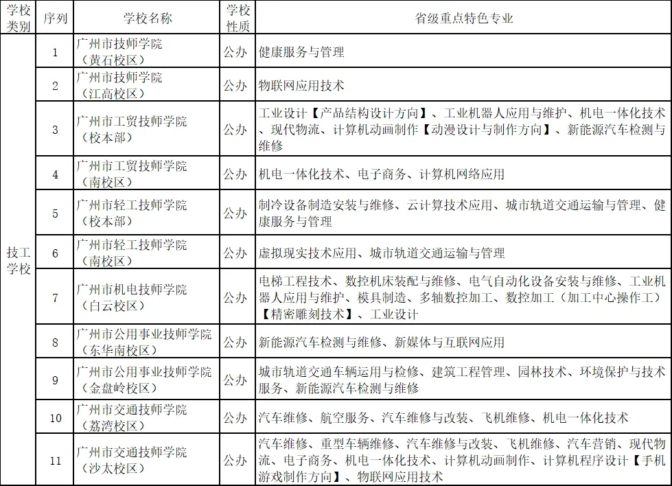 【广州初三中考低分速看】中职三二分段+中职重点特色专业全解析 第13张
