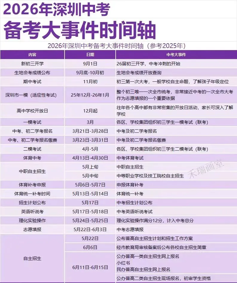 2026年深圳中考备考时间轴 第1张