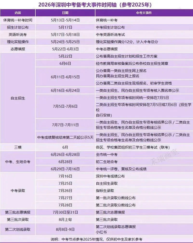 2026年深圳中考备考时间轴 第2张