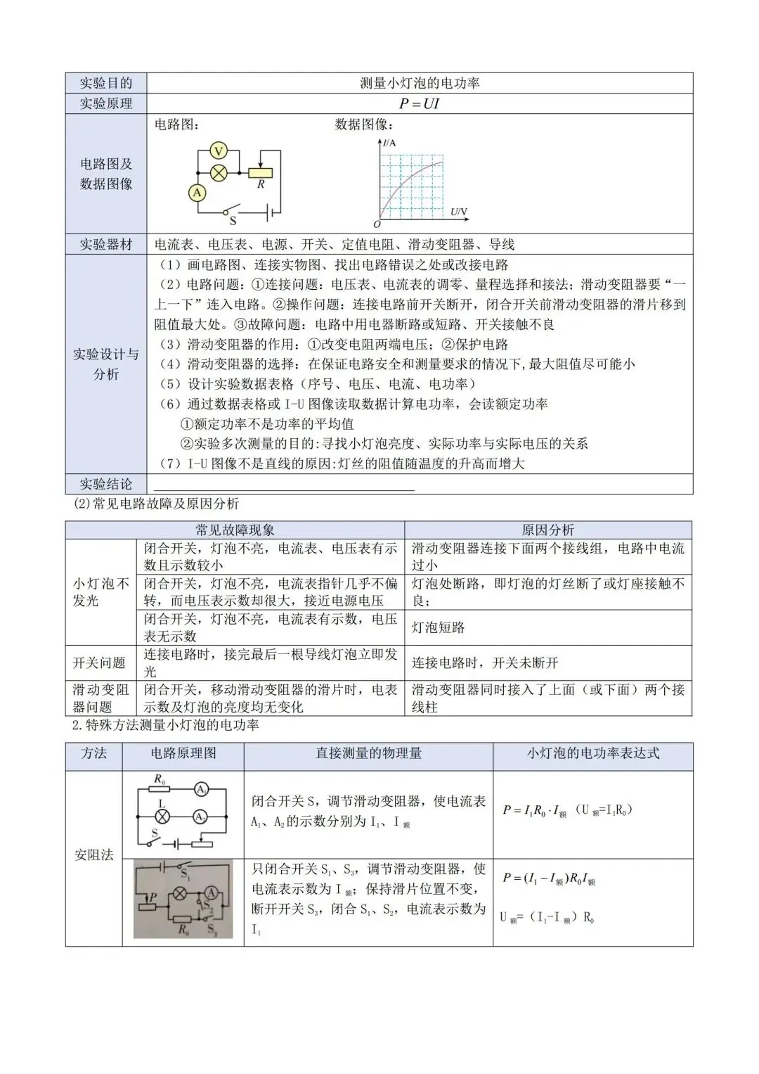 中考物理一轮复习17——电功和电功率 第4张