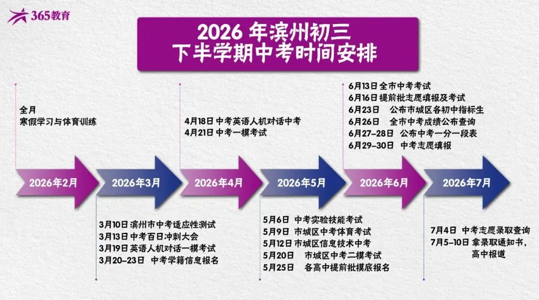 中考全年关键时间节点思维导图(3-7月核心备考季) 第6张