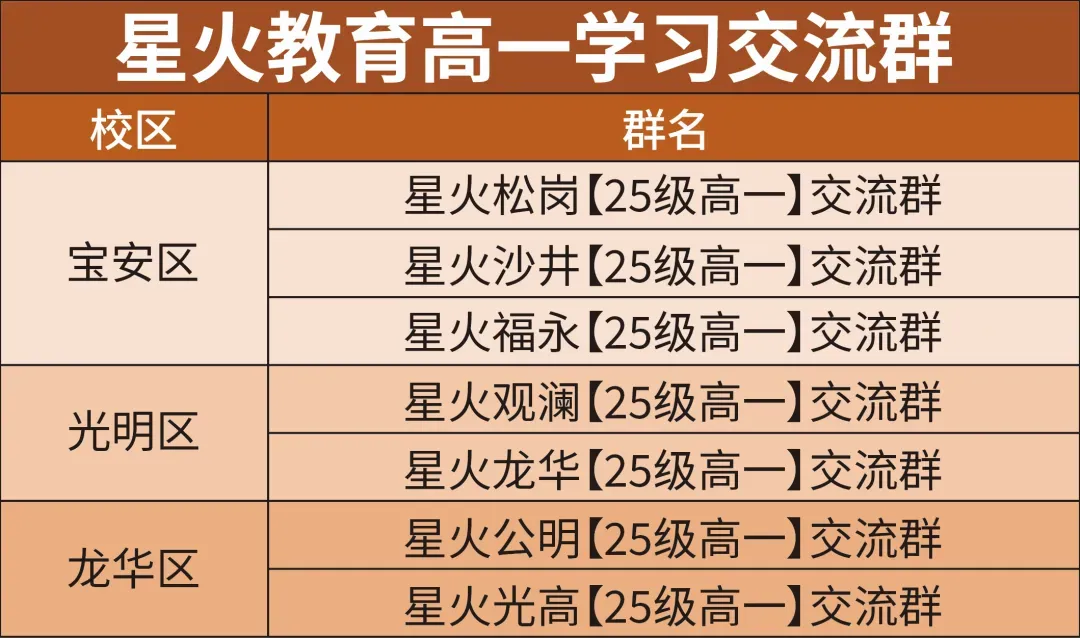 深圳名校七年级下册数学期中真题|深圳学子必刷,精准提分不盲目 第13张