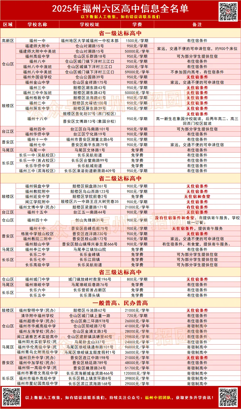 2026福州中考终极攻略:从一类校到民办,怎么选不踩坑! 第14张 2026福州中考终极攻略:从一类校到民办,怎么选不踩坑! 第14张