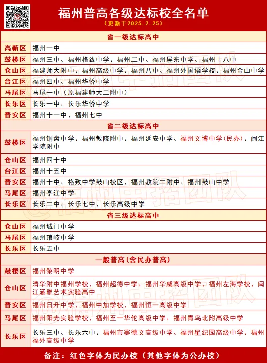 2026福州中考终极攻略:从一类校到民办,怎么选不踩坑! 第15张 2026福州中考终极攻略:从一类校到民办,怎么选不踩坑! 第15张