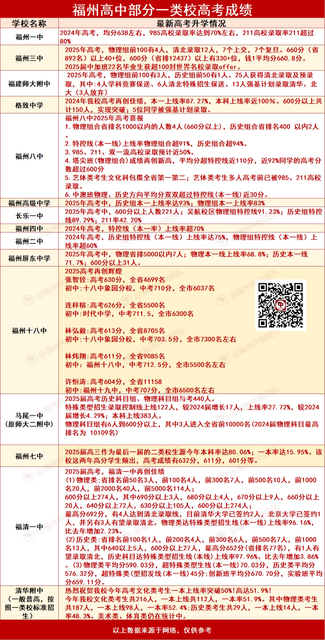 2026福州中考终极攻略:从一类校到民办,怎么选不踩坑! 第16张 2026福州中考终极攻略:从一类校到民办,怎么选不踩坑! 第16张