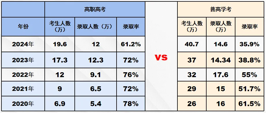 中考成绩不理想,考不上高中?这条路径更容易上大学! 第4张