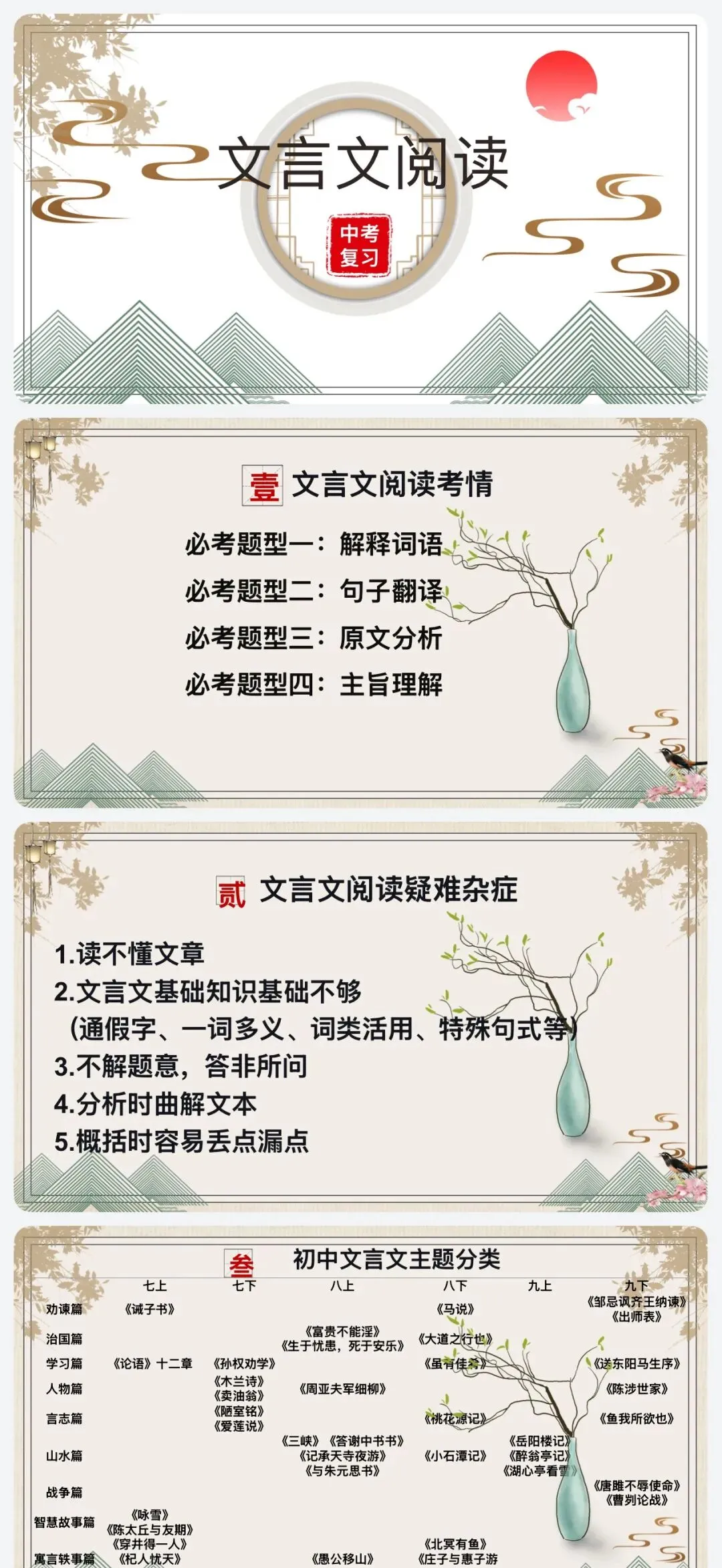 中考文言文阅读理解综合复习课件 第2张