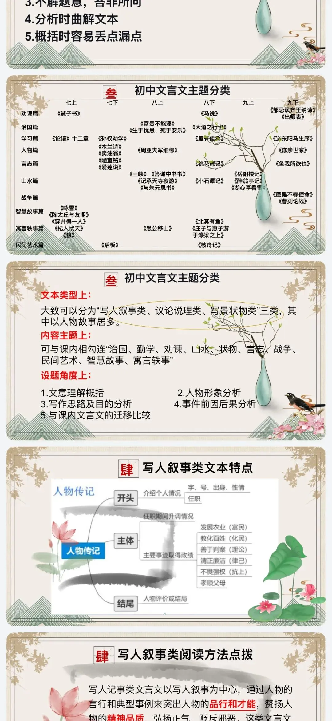 中考文言文阅读理解综合复习课件 第3张