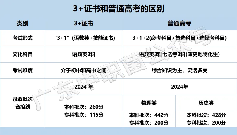 中考成绩不理想,考不上高中?这条路径更容易上大学! 第7张