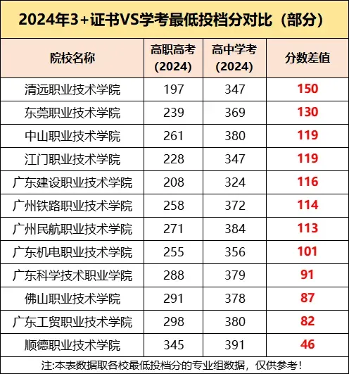 中考成绩不理想,考不上高中?这条路径更容易上大学! 第8张