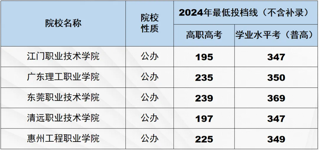 中考成绩不理想,考不上高中?这条路径更容易上大学! 第9张