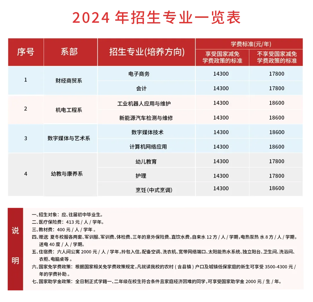 中考成绩不理想,考不上高中?这条路径更容易上大学! 第17张