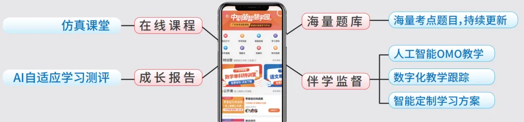 中考成绩不理想,考不上高中?这条路径更容易上大学! 第24张