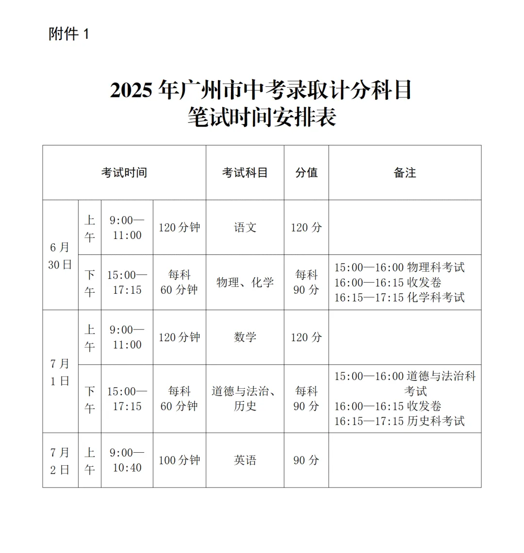 广州中考关键信息:科目、分值、命题方式 第4张