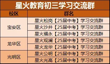 中考630分制下,深圳各梯队高中录取线如何参考? 第15张