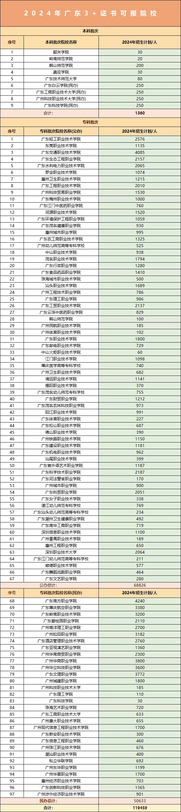 中考成绩不理想,考不上高中?这条路径更容易上大学! 第46张