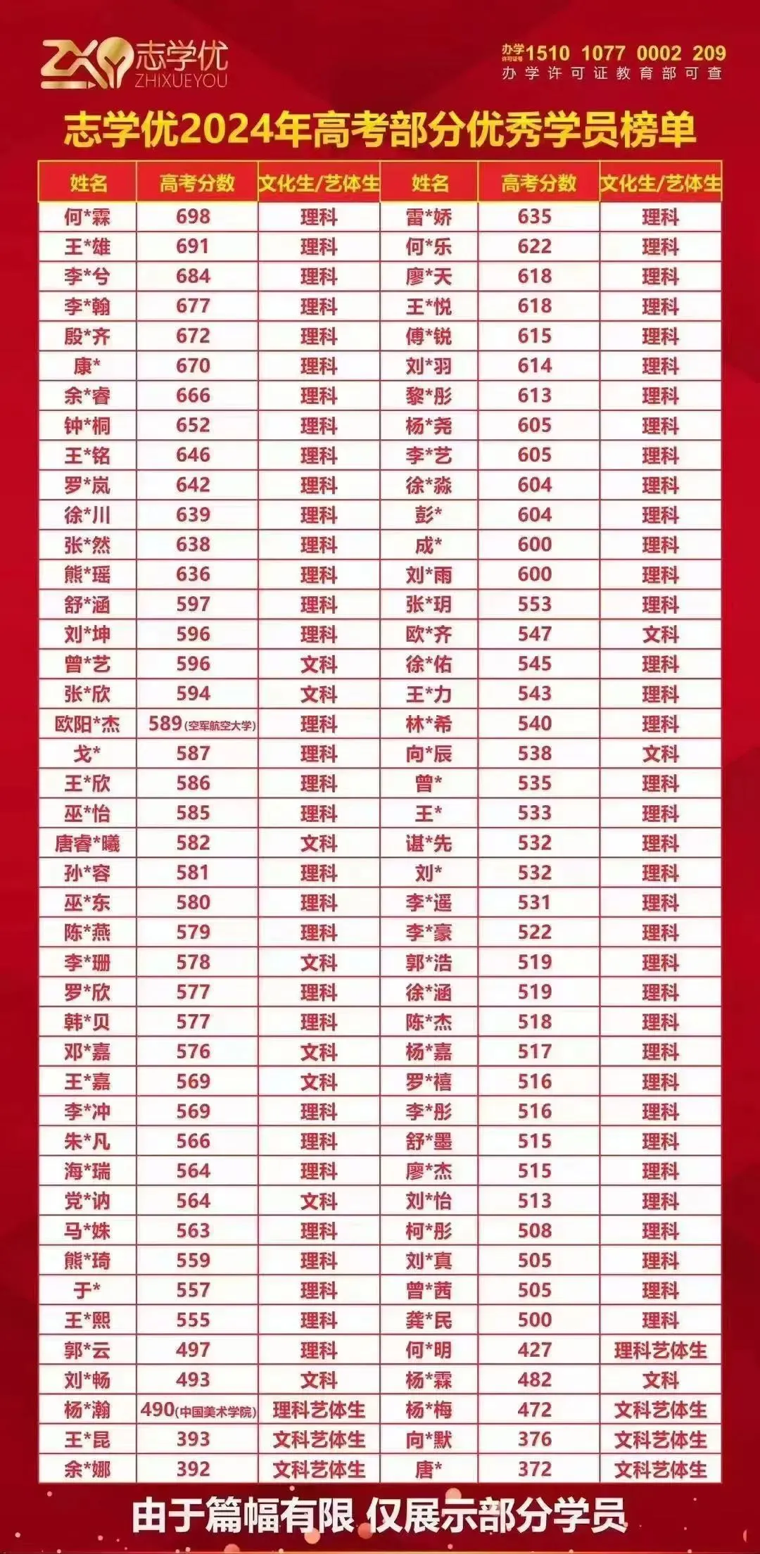 成都高三二诊全科试卷+答案免费领取! 第29张