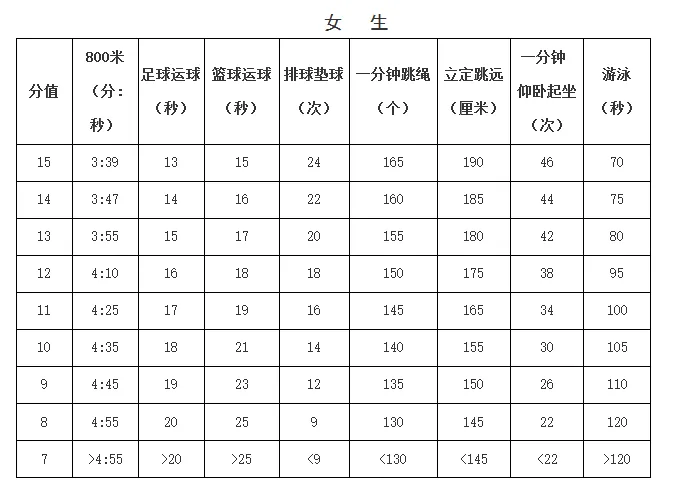 重磅!苏州中考体育方案发布!考试时间定了! 第5张
