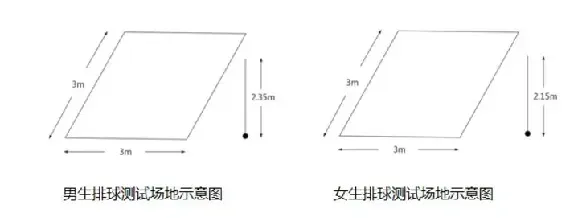 天津中考体测各区考试时间及考试地点汇总!天津中考线下体测免费预约倒计时! 第51张