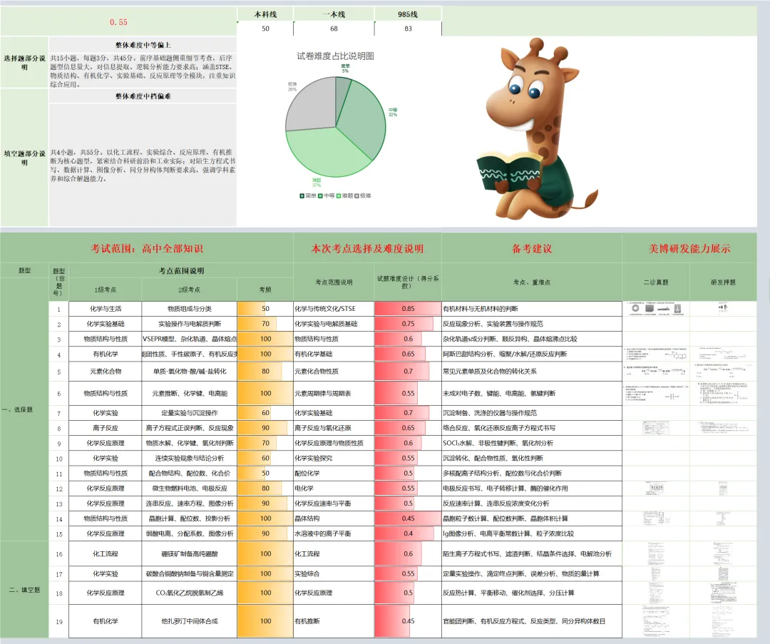 2026届“成都二诊”全科试卷及答案,今晚直播深度解析-高考冲刺提升技巧! 第9张