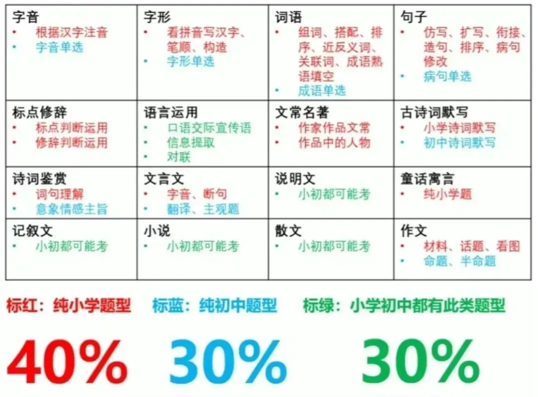 定了!小升初分班考时间安排出炉(附真题) 第4张