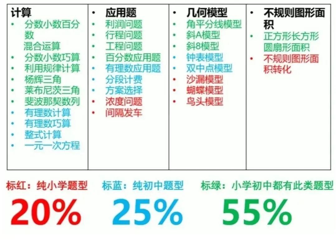 定了!小升初分班考时间安排出炉(附真题) 第5张