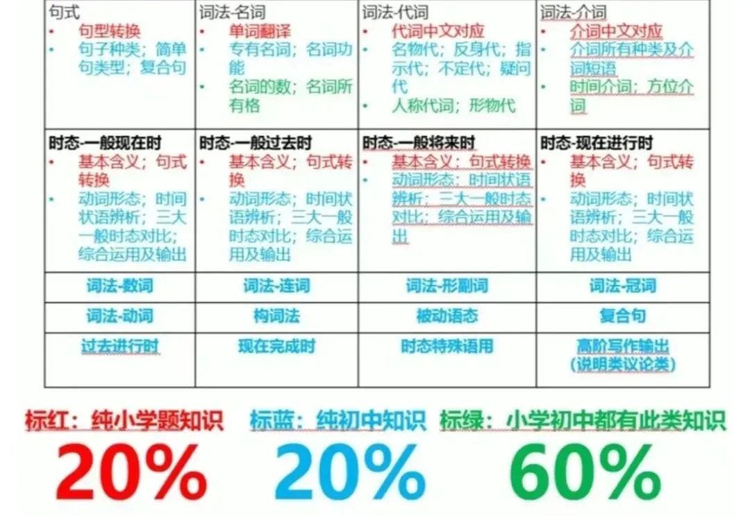 定了!小升初分班考时间安排出炉(附真题) 第6张