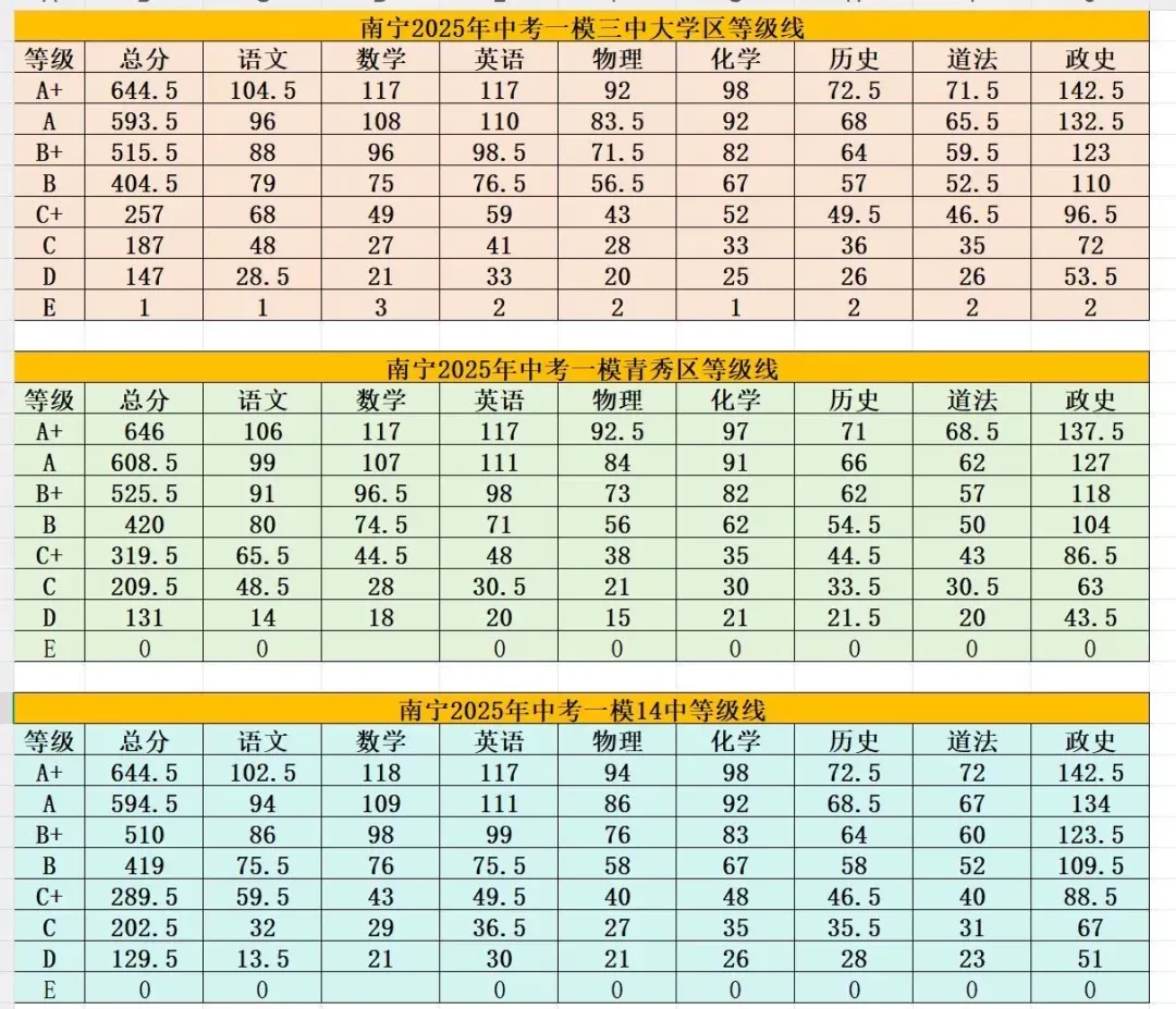 2026广西专版中考押题试卷来了!命题老师编写,去年押中300分! 第6张