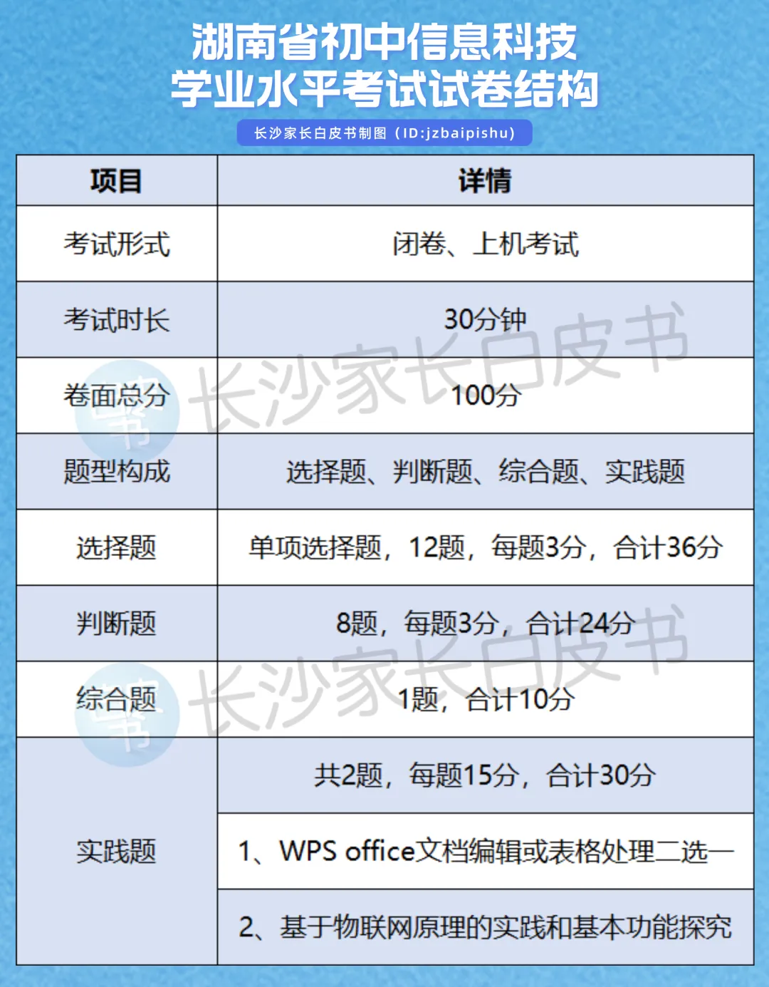 内部文件!!2026年湖南中考时间安排出炉!6.18中考,6.21信息科技!长沙呢? 第6张