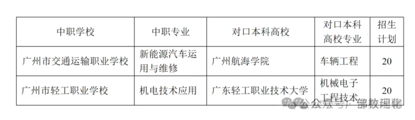 2026广州中考必看:＂中考＂四个批次＂&＂六个梯度＂录取规则详解 第2张