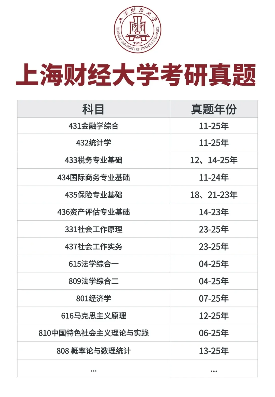 27年上财考研党注意!历年真题都收集好了吗? 第5张