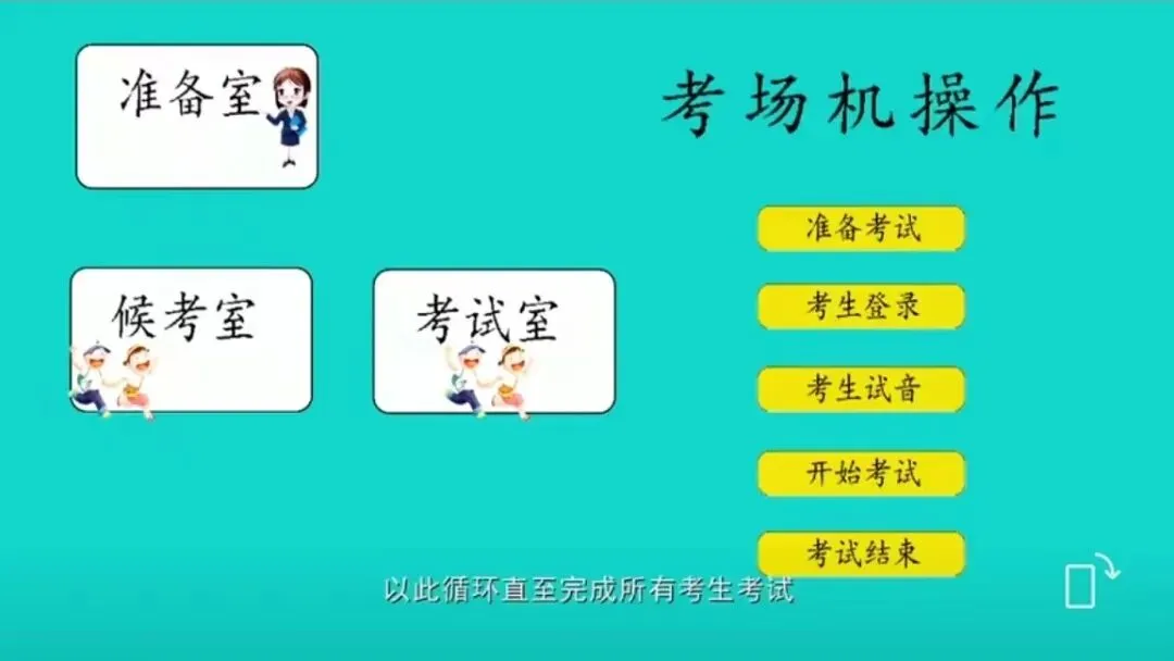 2026江苏英语听口模拟测试!如何稳稳拿满这30分? 第3张