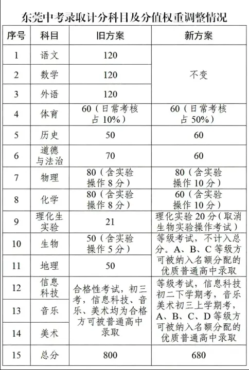 开卷考时代来了!深圳中考道法大变,东莞家长更要盯紧这4件事 第5张