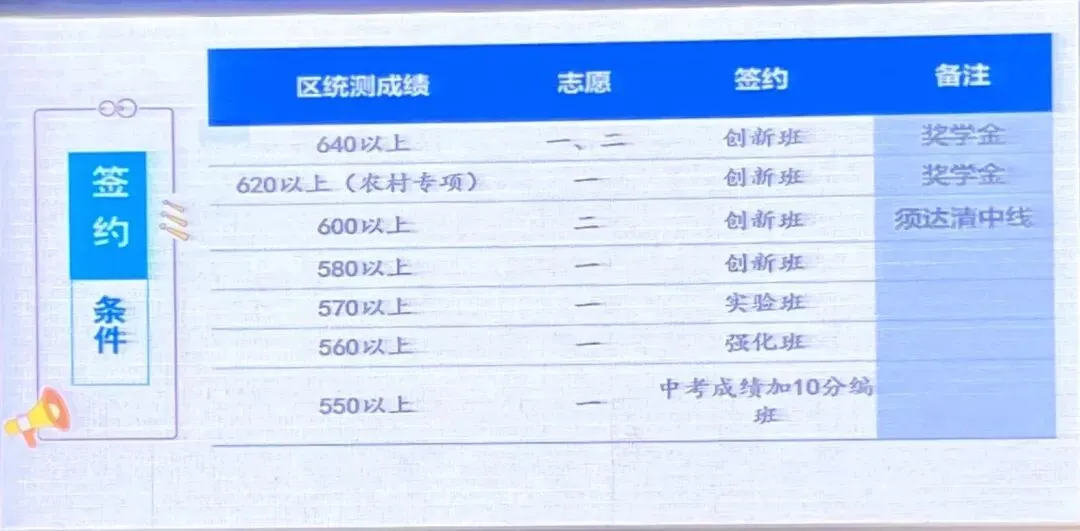 2026中考必知丨淮州中学介绍! 第3张 2026中考必知丨淮州中学介绍! 第3张