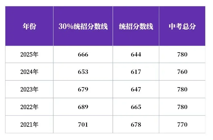 2026中考必知丨淮州中学介绍! 第5张 2026中考必知丨淮州中学介绍! 第5张