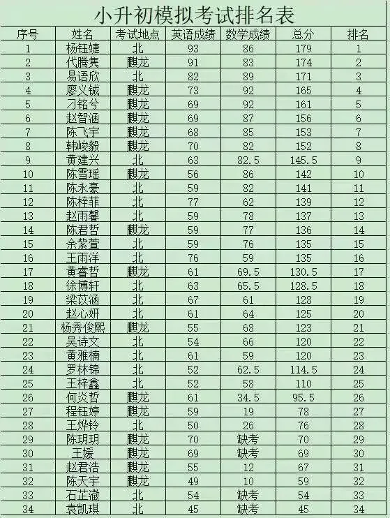 「元华杯」小升初模拟测试大赛成绩揭晓!这份高分榜单请查收 第5张