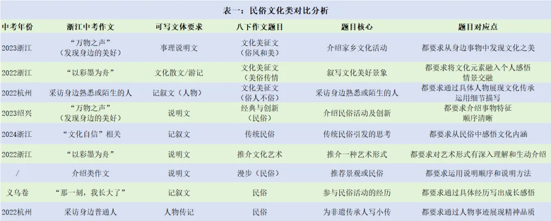中考作文系列——原创!【从“写人记事”到文化思辨”】主题 第3张 中考作文系列——原创!【从“写人记事”到文化思辨”】主题 第3张