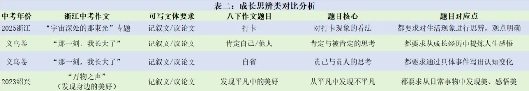 中考作文系列——原创!【从“写人记事”到文化思辨”】主题 第4张 中考作文系列——原创!【从“写人记事”到文化思辨”】主题 第4张