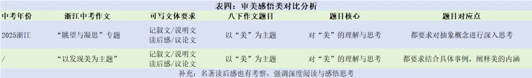 中考作文系列——原创!【从“写人记事”到文化思辨”】主题 第6张 中考作文系列——原创!【从“写人记事”到文化思辨”】主题 第6张