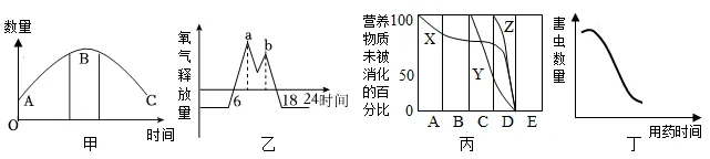 必刷!这份生物中考模拟卷,覆盖90%核心考点 第9张