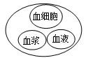 必刷!这份生物中考模拟卷,覆盖90%核心考点 第15张